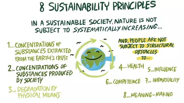 8 sustainability principles